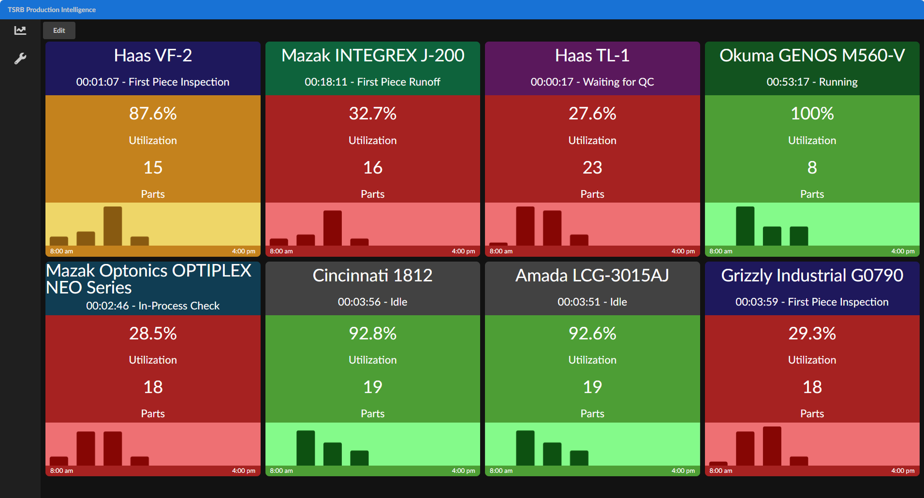 Utilization tiles with machine names and color-coded states