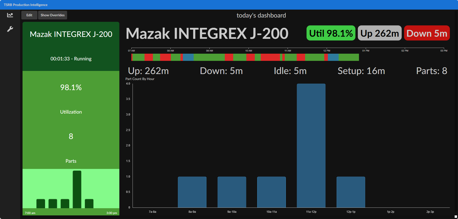 Status tiles view with different machine states