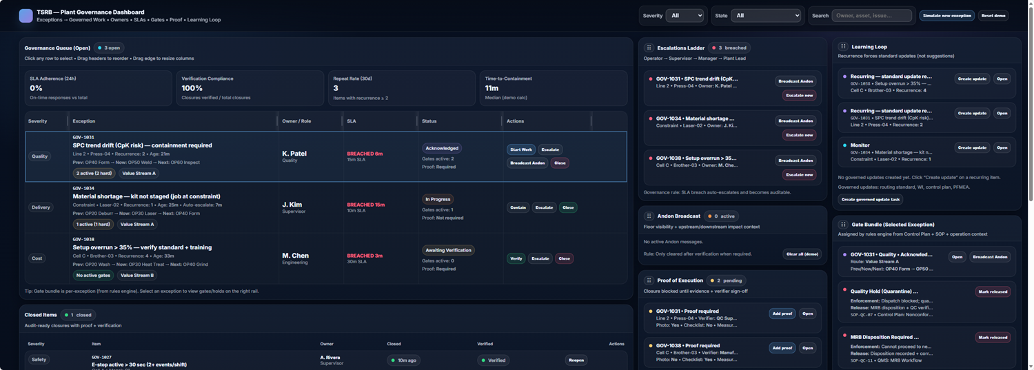 Plant governance dashboard with queues, escalations, proof, and learning loop